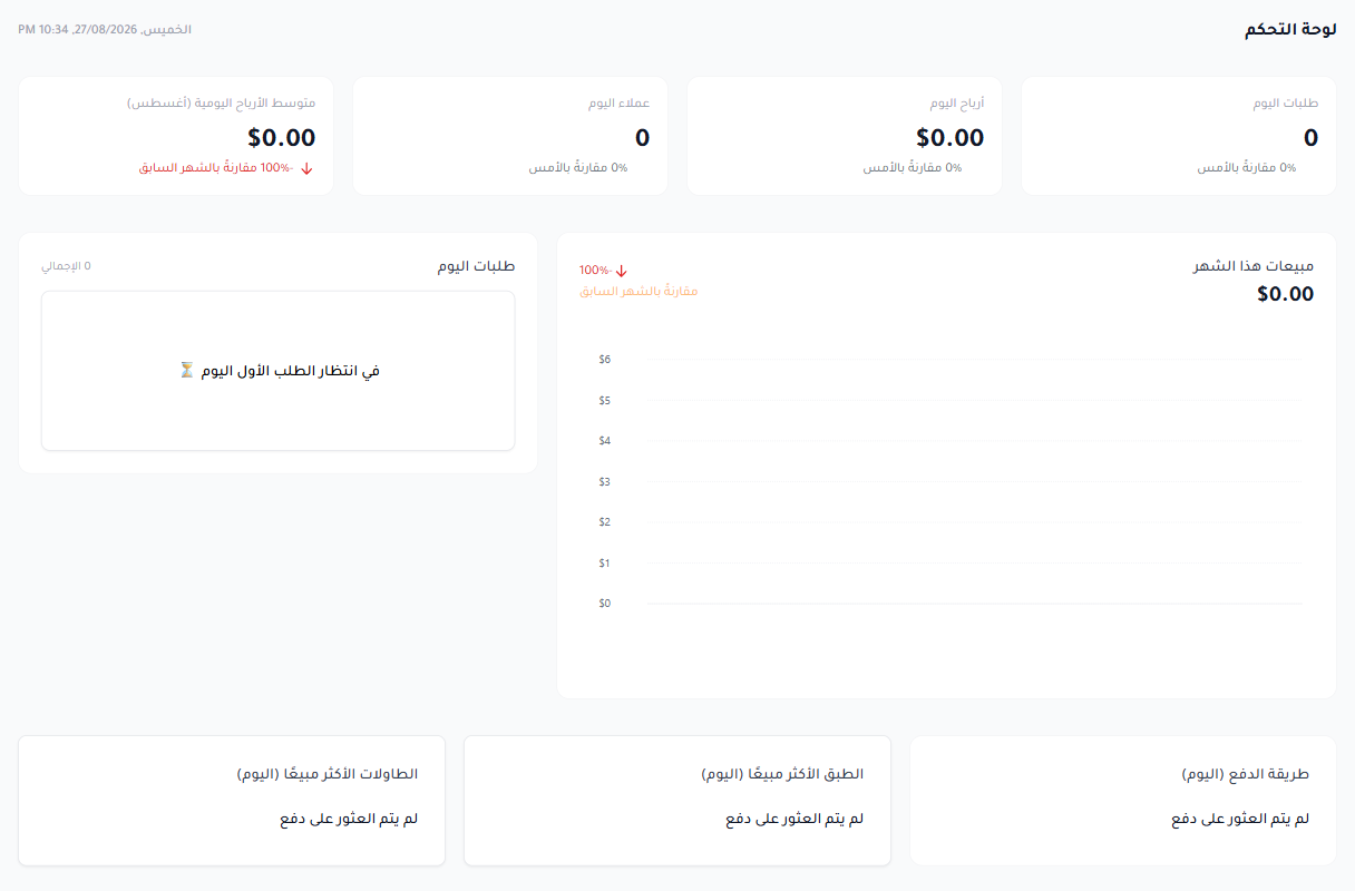 لوحة تحكم أدوار بالعربية تعرض مؤشرات الطلبات والمبيعات والعملاء