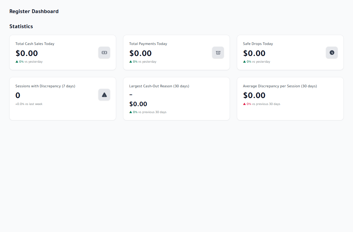 Adooar cash register dashboard in English