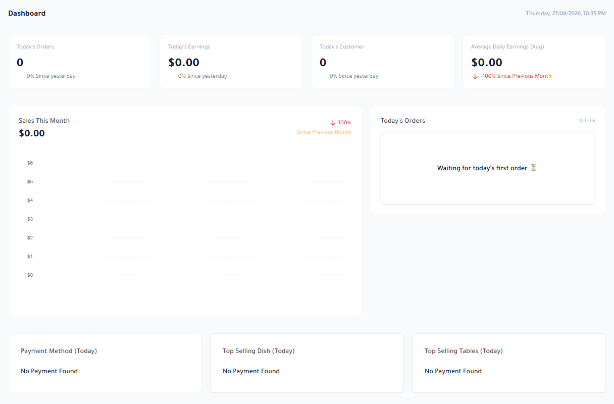 Adooar dashboard in English showing orders, sales, and customer indicators